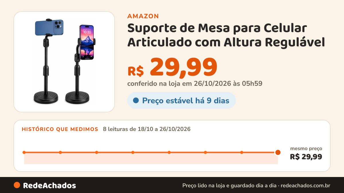 Histórico de preço de Suporte de Mesa para Celular Articulado com Altura Regulável na Amazon: 8 leituras de 18/10/2026 a 26/10/2026, mesmo preço, R$ 29,99, em todas; R$ 29,99 conferido em 26/10/2026 às 05h59