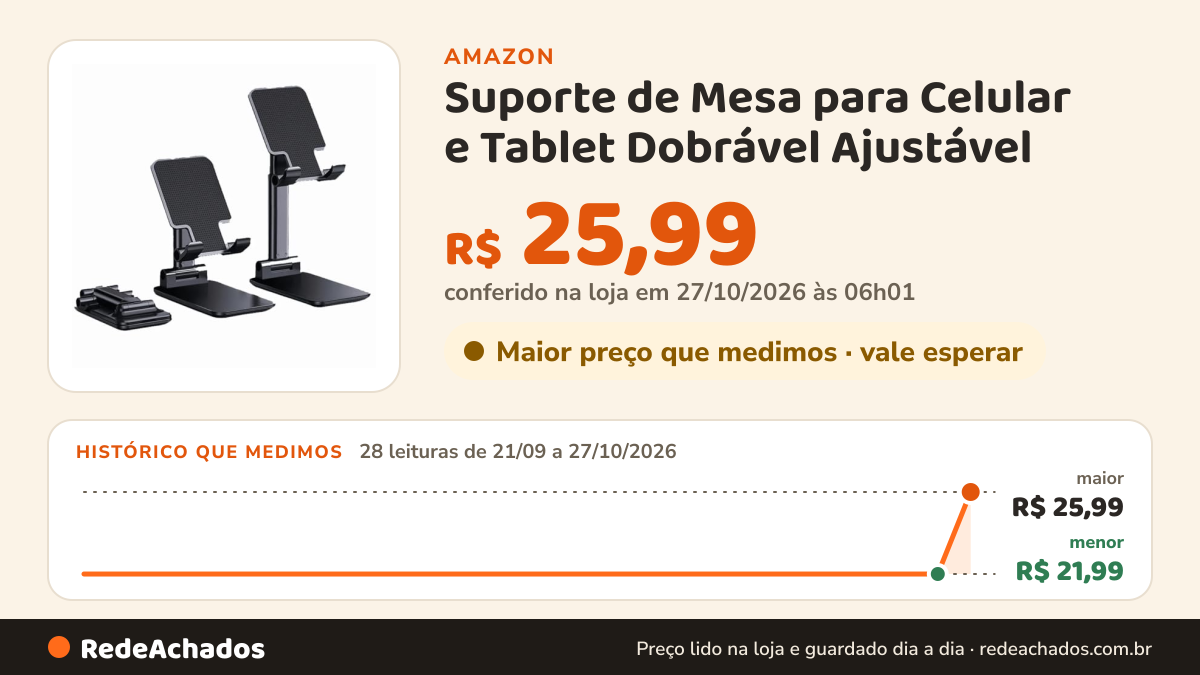 Histórico de preço de Suporte de Mesa para Celular e Tablet Dobrável Ajustável - Base Antiderrapante Universal… na Amazon: 28 leituras de 21/09/2026 a 27/10/2026, menor R$ 21,99, maior R$ 25,99; R$ 25,99 conferido em 27/10/2026 às 06h01