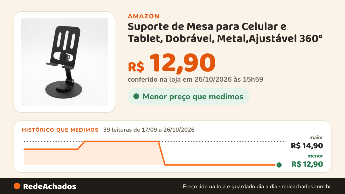 Histórico de preço de Suporte de Mesa para Celular e Tablet, Dobrável, Metal,Ajustável 360° na Amazon: 38 leituras de 17/09/2026 a 25/10/2026, menor R$ 12,90, maior R$ 14,90; R$ 12,90 conferido em 25/10/2026 às 17h59