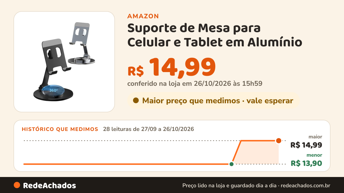 Histórico de preço de Suporte de Mesa para Celular e Tablet em Alumínio – Ajustável, Dobrável e com Rotação 360°… na Amazon: 28 leituras de 27/09/2026 a 26/10/2026, menor R$ 13,90, maior R$ 14,99; R$ 14,99 conferido em 26/10/2026 às 15h59