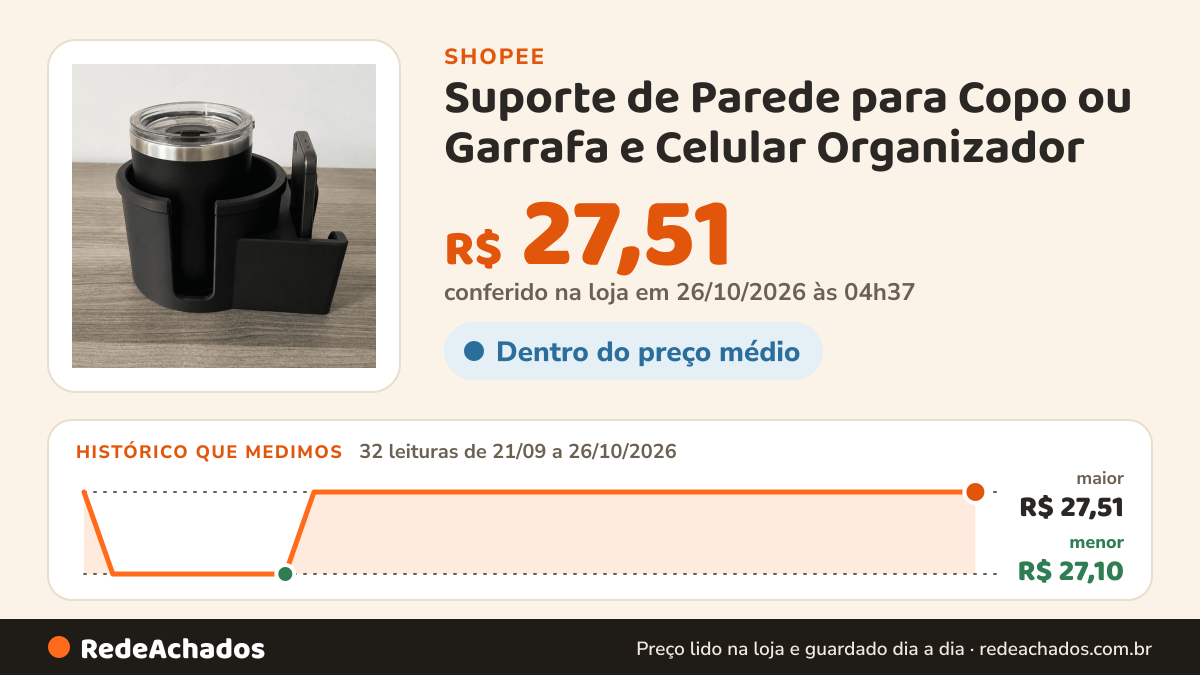 Histórico de preço de Suporte de Parede para Copo ou Garrafa e Celular Organizador na Shopee: 32 leituras de 21/09/2026 a 26/10/2026, menor R$ 27,10, maior R$ 27,51; R$ 27,51 conferido em 26/10/2026 às 04h37