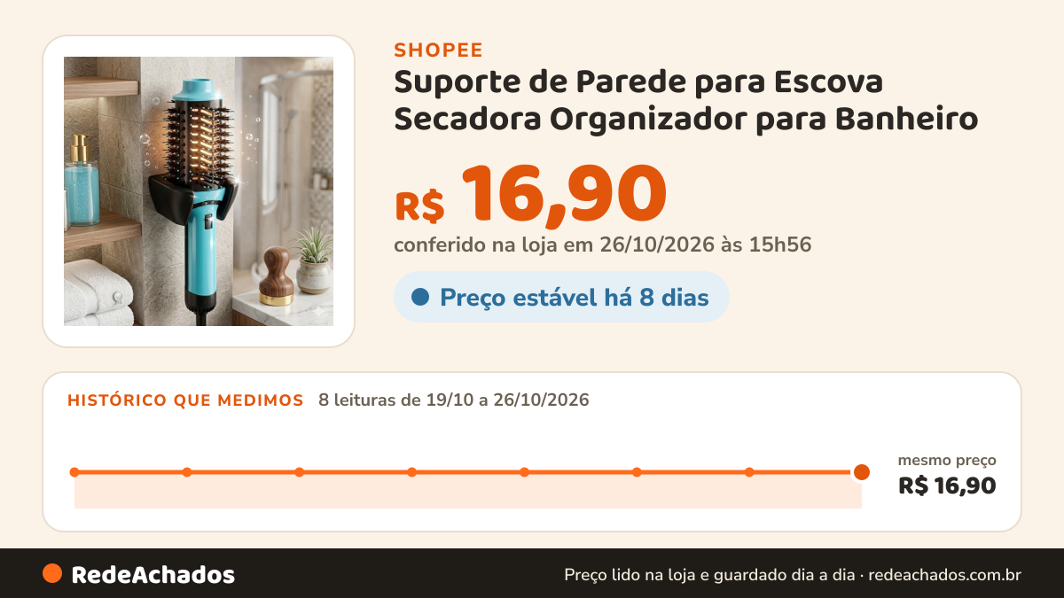 Histórico de preço de Suporte de Parede para Escova Secadora Organizador para Banheiro na Shopee: 7 leituras de 19/10/2026 a 25/10/2026, mesmo preço, R$ 16,90, em todas; R$ 16,90 conferido em 25/10/2026 às 10h54