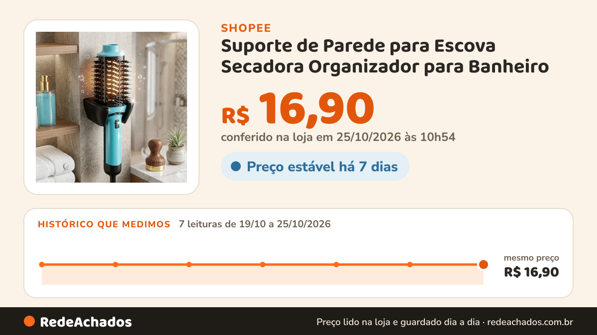 Histórico de preço de Suporte de Parede para Escova Secadora Organizador para Banheiro na Shopee: 7 leituras de 19/10/2026 a 25/10/2026, mesmo preço, R$ 16,90, em todas; R$ 16,90 conferido em 25/10/2026 às 10h54