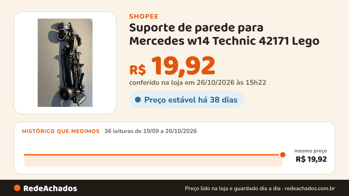 Histórico de preço de Suporte de parede para Mercedes w14 Technic 42171 Lego na Shopee: 36 leituras de 19/09/2026 a 26/10/2026, mesmo preço, R$ 19,92, em todas; R$ 19,92 conferido em 26/10/2026 às 15h22