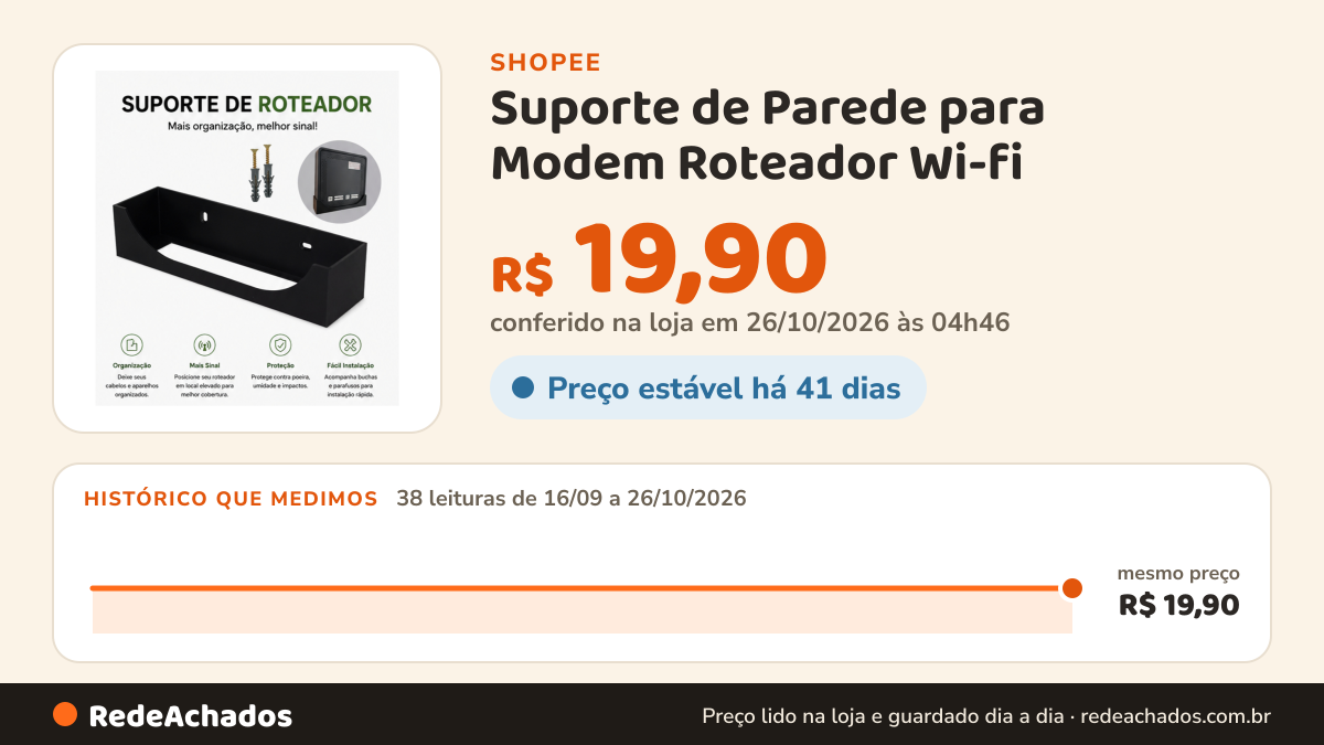 Histórico de preço de Suporte de Parede para Modem Roteador Wi-fi – Compatível com Vivo Fibra | Organizador para… na Shopee: 38 leituras de 16/09/2026 a 26/10/2026, mesmo preço, R$ 19,90, em todas; R$ 19,90 conferido em 26/10/2026 às 04h46