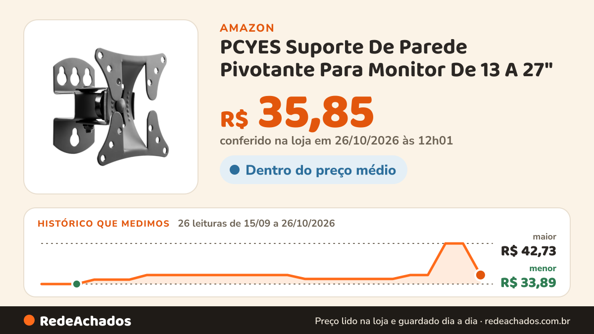 Histórico de preço de PCYES Suporte De Parede Pivotante Para Monitor De 13 A 27" - SMP-001 na Amazon: 26 leituras de 15/09/2026 a 26/10/2026, menor R$ 33,89, maior R$ 42,73; R$ 35,85 conferido em 26/10/2026 às 12h01