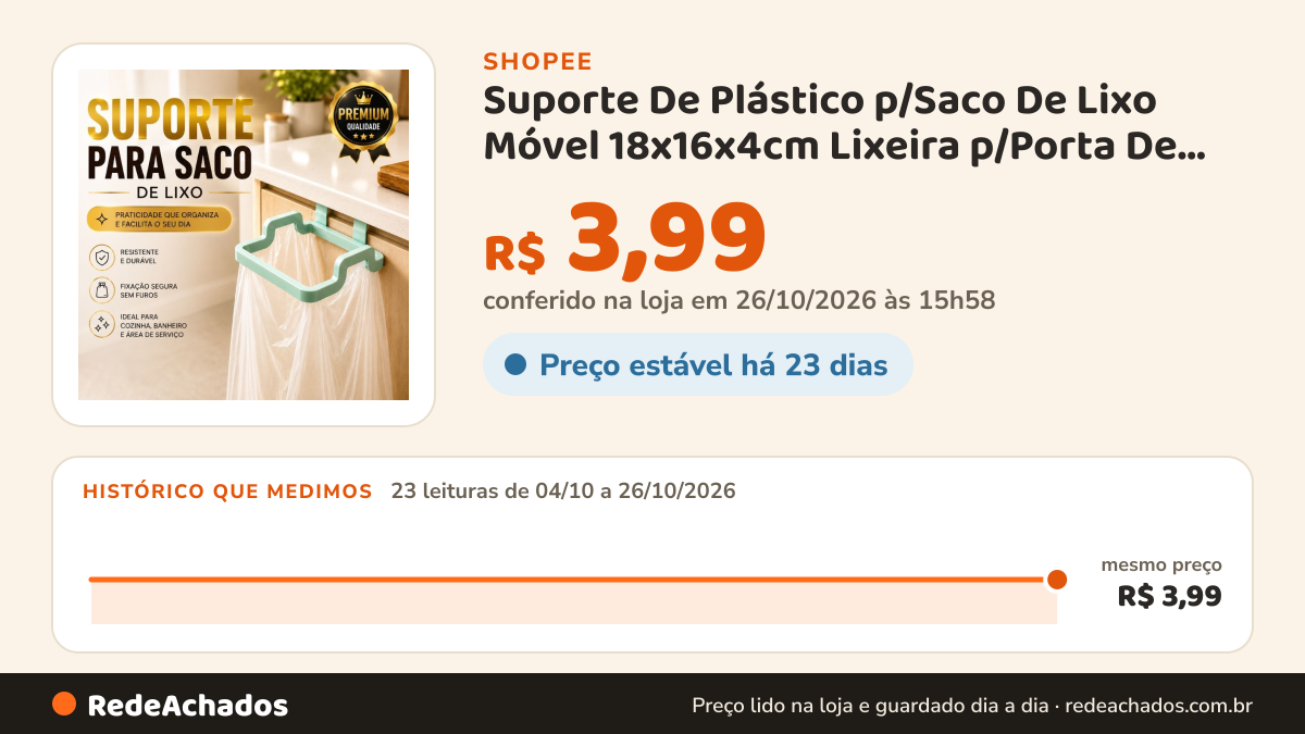 Histórico de preço de Suporte De Plástico p/Saco De Lixo Móvel 18x16x4cm Lixeira p/Porta De Armário Cores… na Shopee: 23 leituras de 04/10/2026 a 26/10/2026, mesmo preço, R$ 3,99, em todas; R$ 3,99 conferido em 26/10/2026 às 15h58