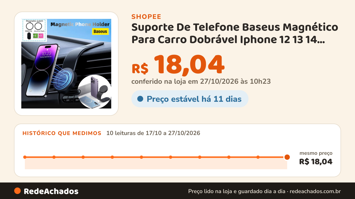 Histórico de preço de Suporte De Telefone Baseus Magnético Para Carro Dobrável Iphone 12 13 14 Pro Max Samsung… na Shopee: 9 leituras de 17/10/2026 a 26/10/2026, mesmo preço, R$ 18,04, em todas; R$ 18,04 conferido em 26/10/2026 às 04h49