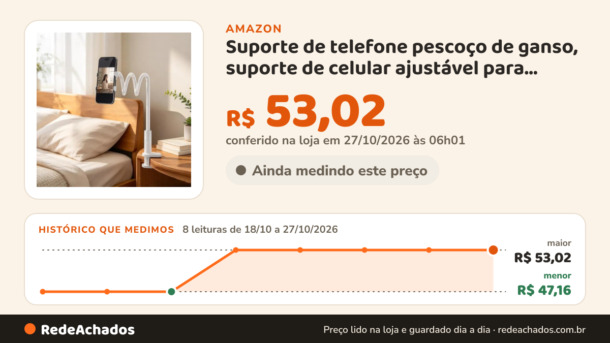 Histórico de preço de Suporte de telefone pescoço de ganso, suporte de celular ajustável para cama, suporte de… na Amazon: 8 leituras de 18/10/2026 a 27/10/2026, menor R$ 47,16, maior R$ 53,02; R$ 53,02 conferido em 27/10/2026 às 06h01