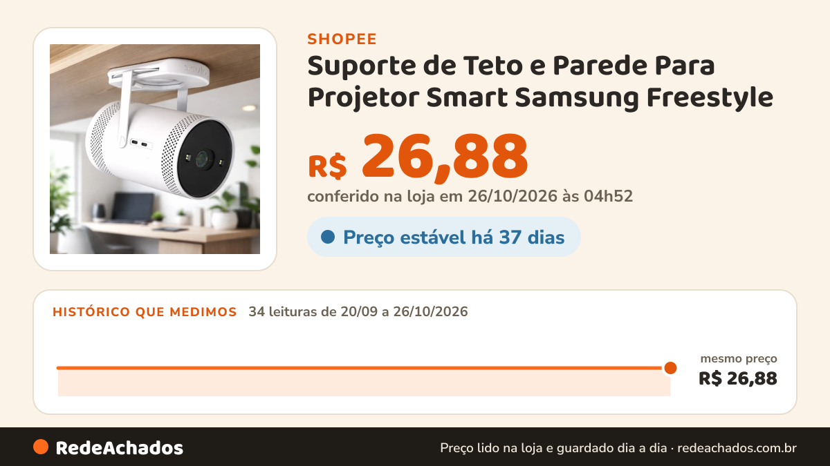 Histórico de preço de Suporte de Teto e Parede Para Projetor Smart Samsung Freestyle na Shopee: 34 leituras de 20/09/2026 a 26/10/2026, mesmo preço, R$ 26,88, em todas; R$ 26,88 conferido em 26/10/2026 às 04h52