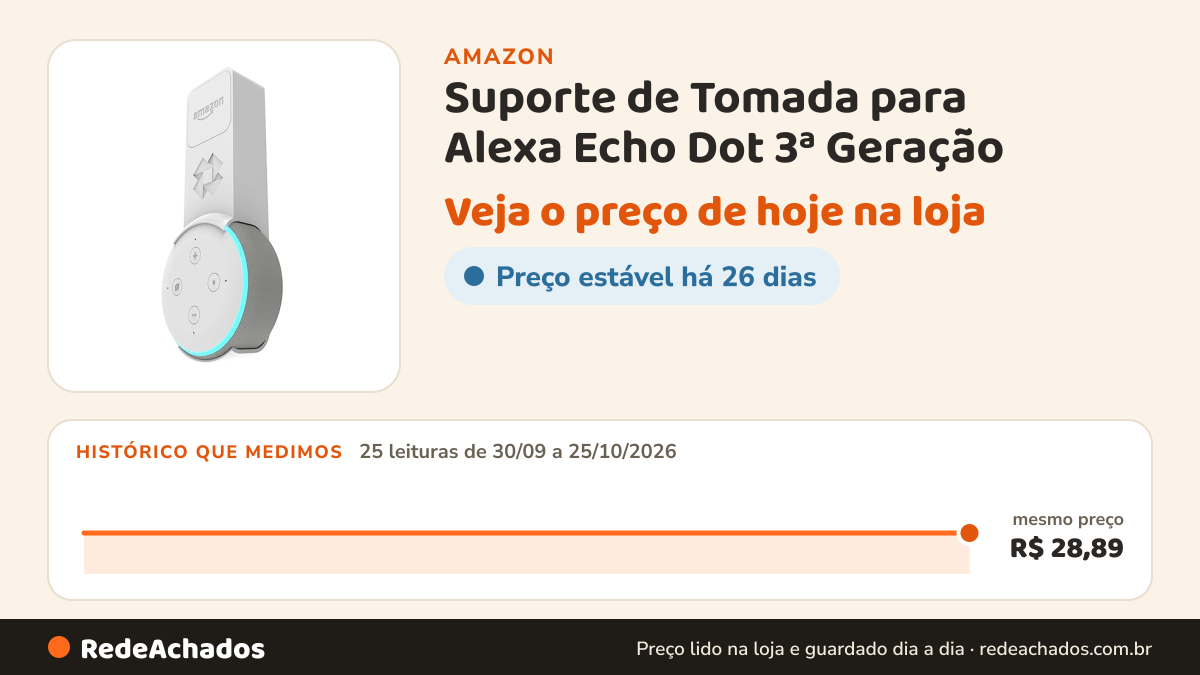 Histórico de preço de Suporte de Tomada para Alexa Echo Dot 3ª Geração | Fixação Segura na Amazon: 25 leituras de 30/09/2026 a 25/10/2026, mesmo preço, R$ 28,89, em todas