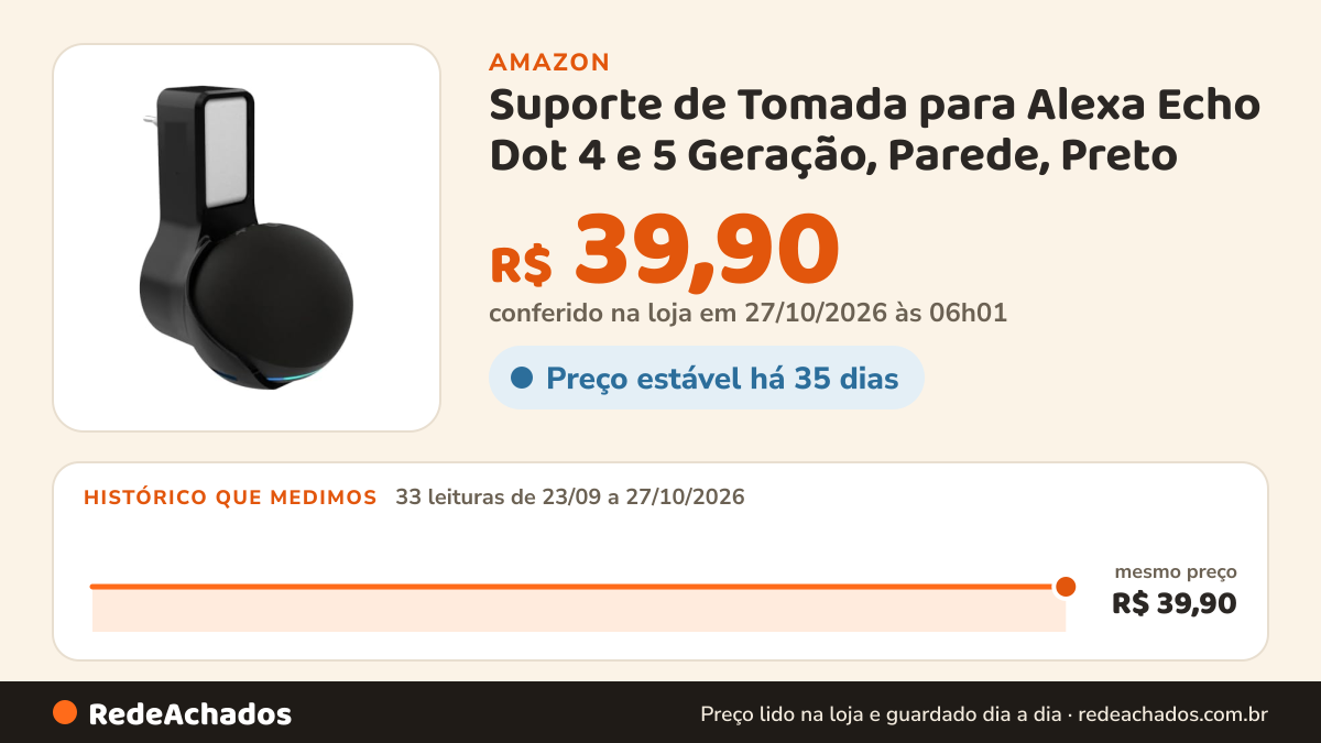 Histórico de preço de Suporte de Tomada para Alexa Echo Dot 4 e 5 Geração, Parede, Preto na Amazon: 33 leituras de 23/09/2026 a 27/10/2026, mesmo preço, R$ 39,90, em todas; R$ 39,90 conferido em 27/10/2026 às 06h01