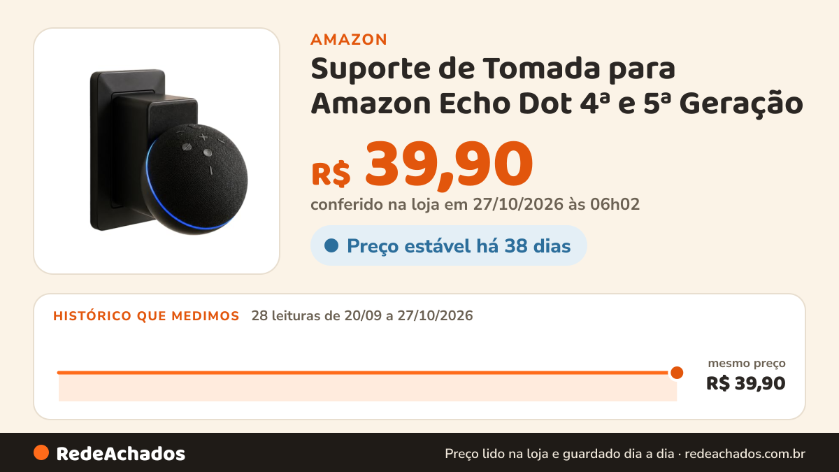 Histórico de preço de Suporte de Tomada para Amazon Echo Dot 4ª e 5ª Geração na Amazon: 28 leituras de 20/09/2026 a 27/10/2026, mesmo preço, R$ 39,90, em todas; R$ 39,90 conferido em 27/10/2026 às 06h02