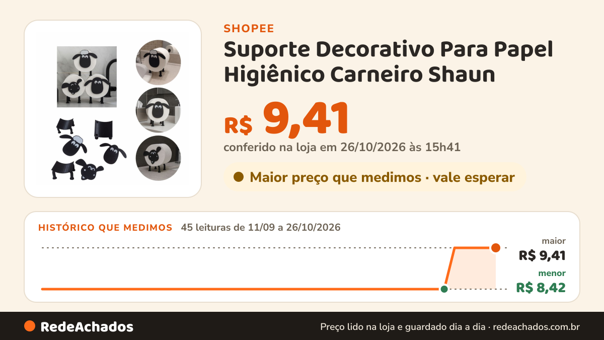 Histórico de preço de Suporte Decorativo Para Papel Higiênico Carneiro Shaun na Shopee: 45 leituras de 11/09/2026 a 26/10/2026, menor R$ 8,42, maior R$ 9,41; R$ 9,41 conferido em 26/10/2026 às 15h41