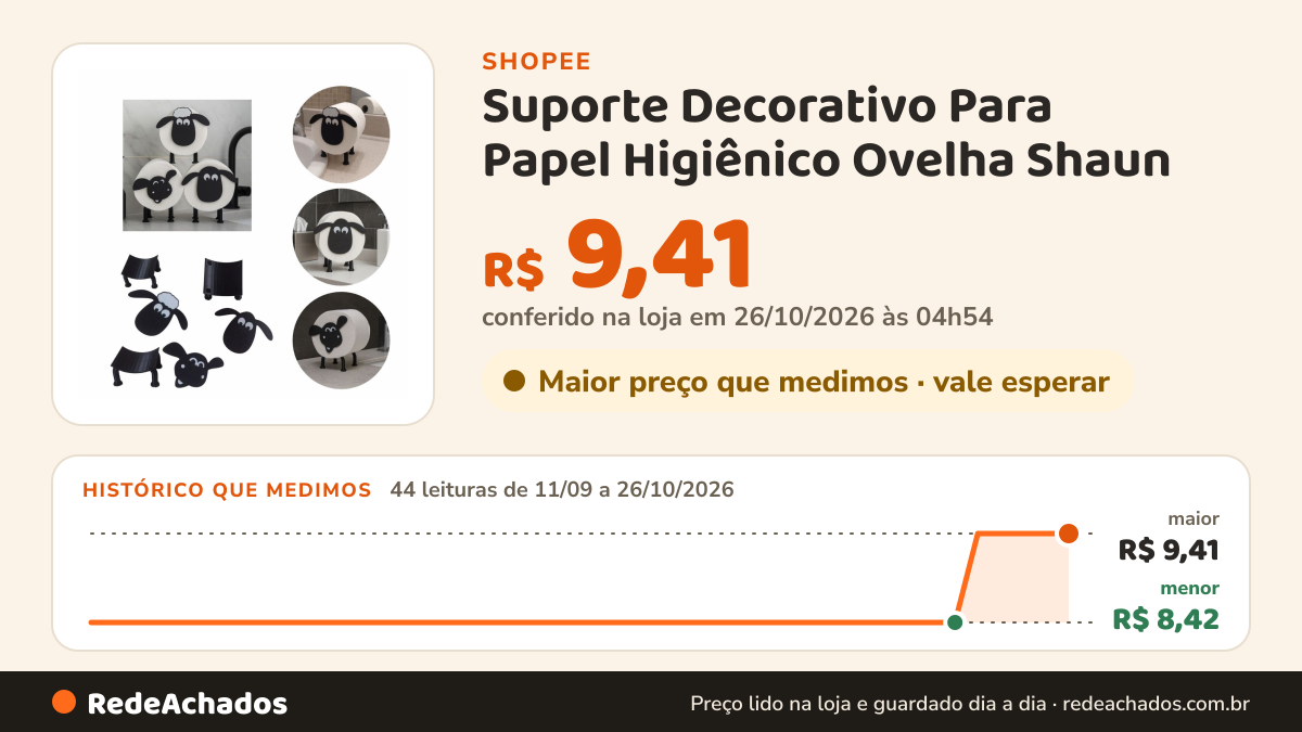 Histórico de preço de Suporte Decorativo Para Papel Higiênico Ovelha Shaun na Shopee: 44 leituras de 11/09/2026 a 26/10/2026, menor R$ 8,42, maior R$ 9,41; R$ 9,41 conferido em 26/10/2026 às 04h54
