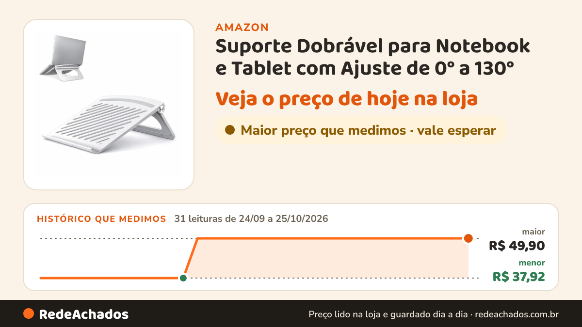 Histórico de preço de Suporte Dobrável para Notebook e Tablet com Ajuste de 0° a 130° na Amazon: 31 leituras de 24/09/2026 a 25/10/2026, menor R$ 37,92, maior R$ 49,90