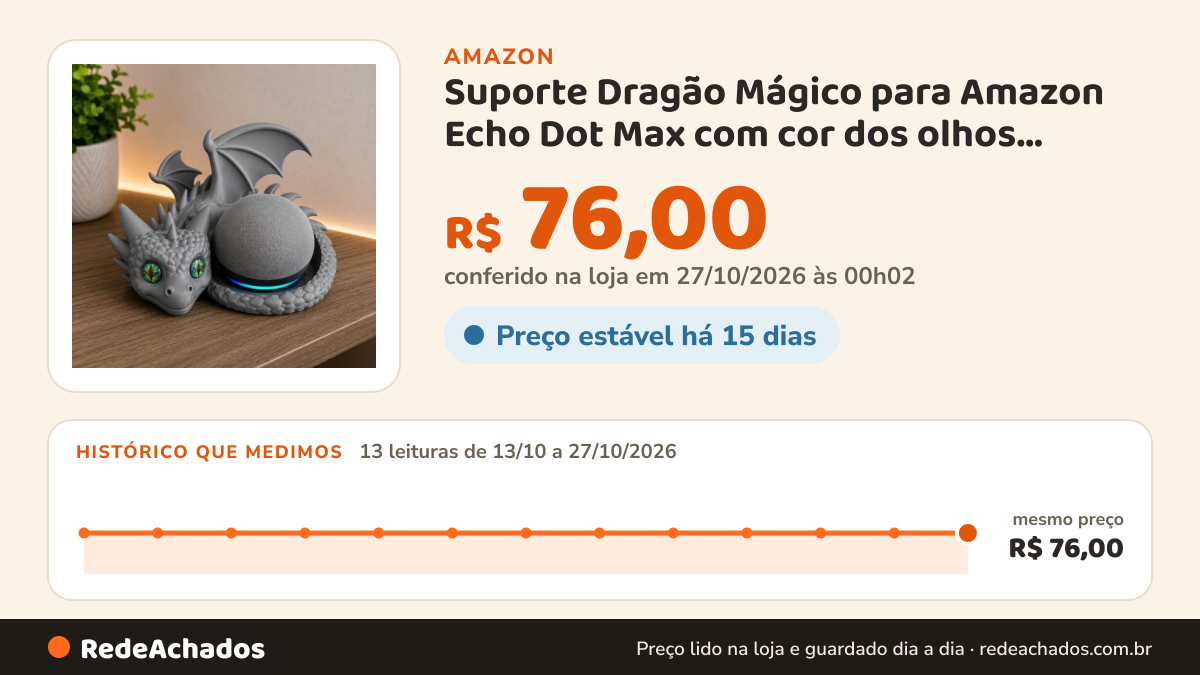 Histórico de preço de Suporte Dragão Mágico para Amazon Echo Dot Max com cor dos olhos *surpresa* (CINZA) na Amazon: 13 leituras de 13/10/2026 a 27/10/2026, mesmo preço, R$ 76,00, em todas; R$ 76,00 conferido em 27/10/2026 às 00h02