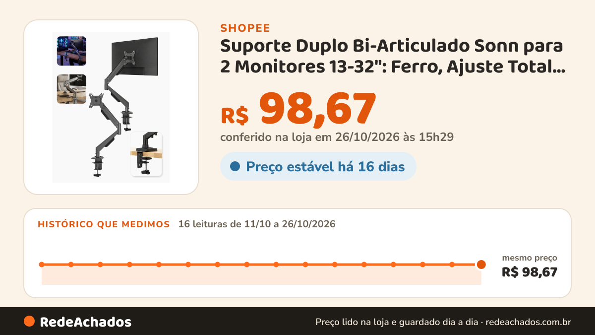 Histórico de preço de Suporte Duplo Bi-Articulado Sonn para 2 Monitores 13-32": Ferro, Ajuste Total Ergonômico… na Shopee: 16 leituras de 11/10/2026 a 26/10/2026, mesmo preço, R$ 98,67, em todas; R$ 98,67 conferido em 26/10/2026 às 15h29