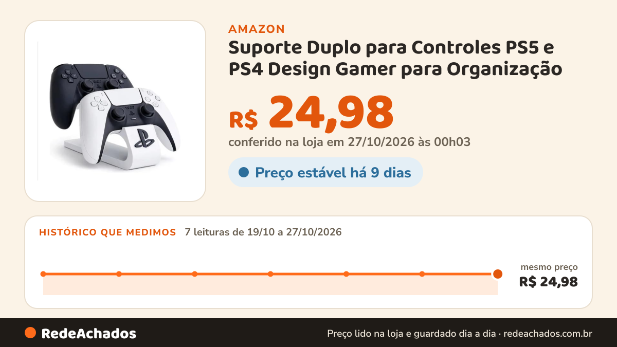 Histórico de preço de Suporte Duplo para Controles PS5 e PS4 Design Gamer para Organização na Amazon: 7 leituras de 19/10/2026 a 27/10/2026, mesmo preço, R$ 24,98, em todas; R$ 24,98 conferido em 27/10/2026 às 00h03