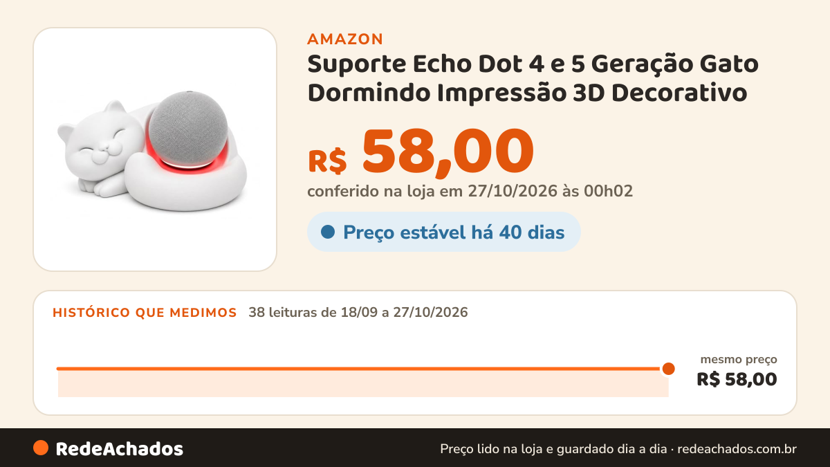 Histórico de preço de Suporte Echo Dot 4 e 5 Geração Gato Dormindo Impressão 3D Decorativo (BRANCO) na Amazon: 38 leituras de 18/09/2026 a 27/10/2026, mesmo preço, R$ 58,00, em todas; R$ 58,00 conferido em 27/10/2026 às 00h02