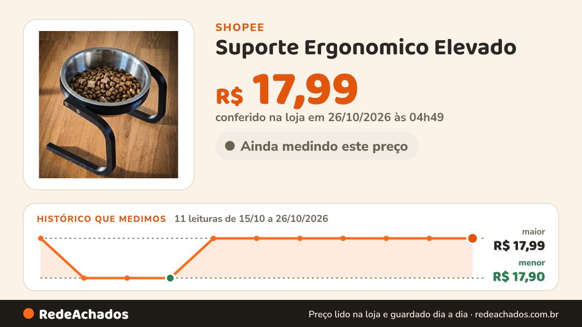 Histórico de preço de Suporte Ergonomico Elevado - Comedouro para seu Pet - Saúde e bem estar - Ergonômico na Shopee: 11 leituras de 15/10/2026 a 26/10/2026, menor R$ 17,90, maior R$ 17,99; R$ 17,99 conferido em 26/10/2026 às 04h49