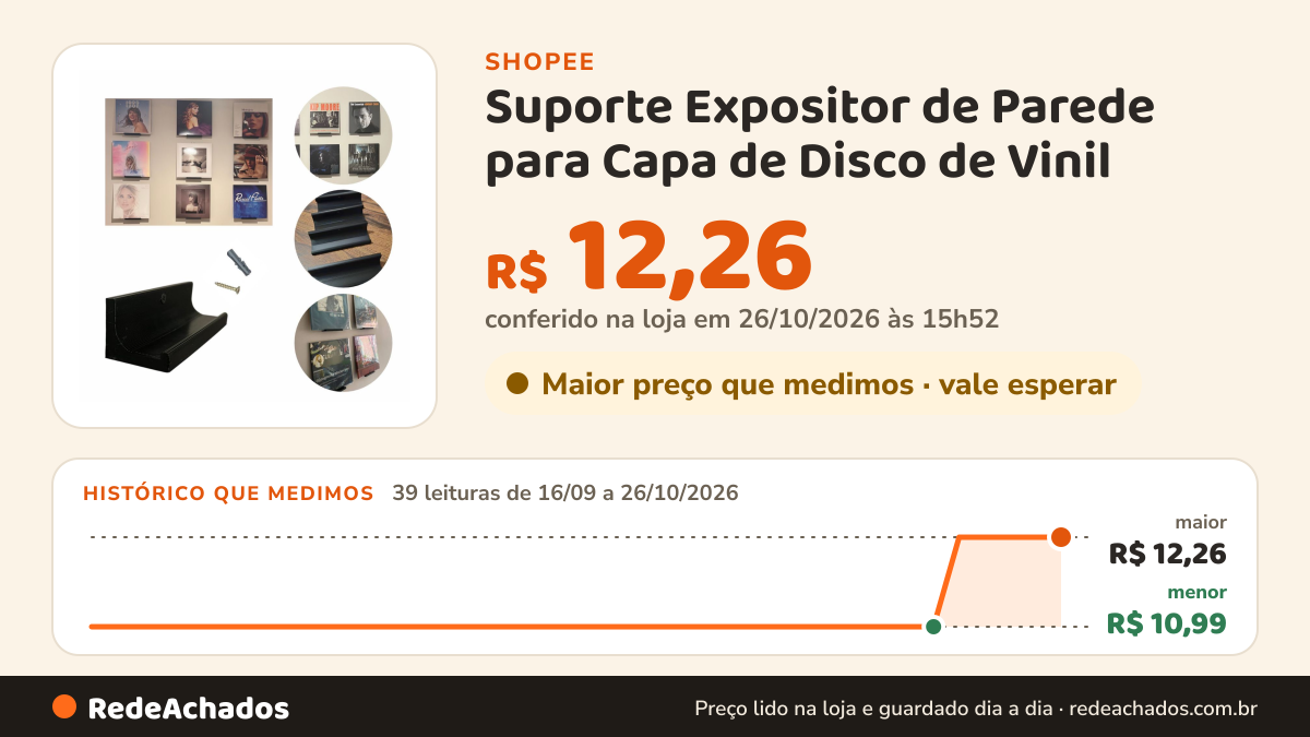 Histórico de preço de Suporte Expositor de Parede para Capa de Disco de Vinil - 1 PEÇA na Shopee: 38 leituras de 16/09/2026 a 25/10/2026, menor R$ 10,99, maior R$ 12,26; R$ 12,26 conferido em 25/10/2026 às 10h47
