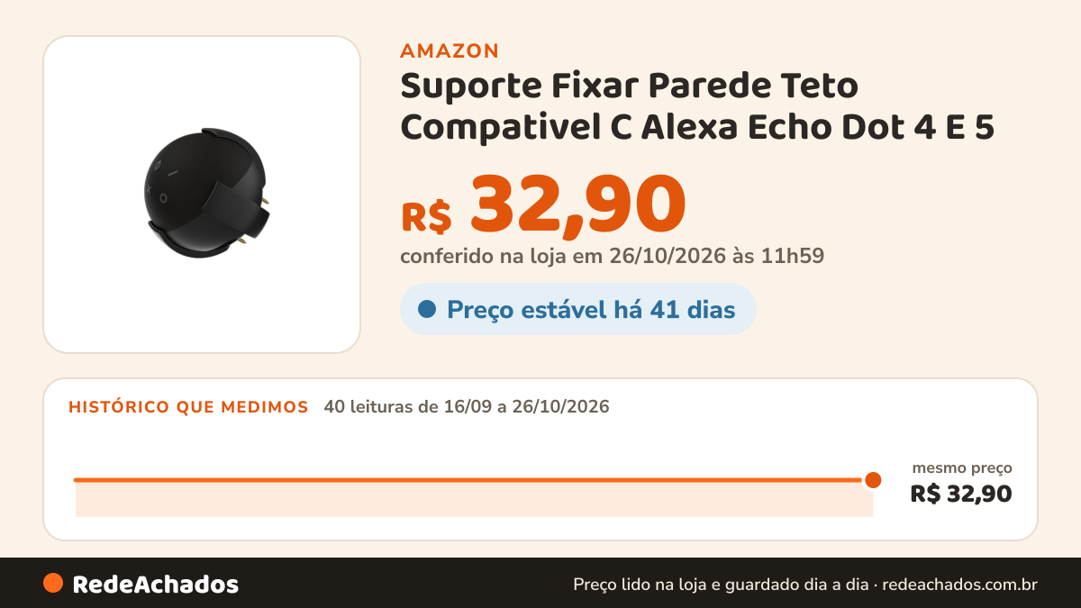 Histórico de preço de Suporte Fixar Parede Teto Compativel C Alexa Echo Dot 4 E 5 (Preto) na Amazon: 40 leituras de 16/09/2026 a 26/10/2026, mesmo preço, R$ 32,90, em todas; R$ 32,90 conferido em 26/10/2026 às 11h59
