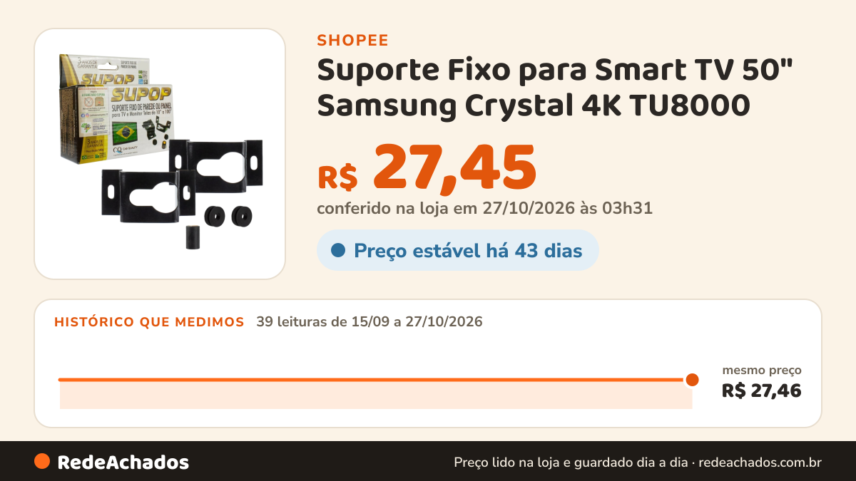 Histórico de preço de Suporte Fixo para Smart TV 50" Samsung Crystal 4K TU8000 na Shopee: 39 leituras de 15/09/2026 a 27/10/2026, mesmo preço, R$ 27,46, em todas; R$ 27,45 conferido em 27/10/2026 às 03h31
