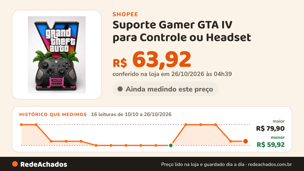 Histórico de preço de Suporte Gamer GTA IV para Controle ou Headset – Opções com Luminária em Impressão 3D na Shopee: 16 leituras de 10/10/2026 a 26/10/2026, menor R$ 59,92, maior R$ 79,90; R$ 63,92 conferido em 26/10/2026 às 04h39