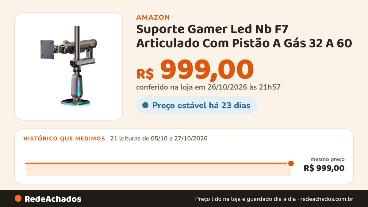 Histórico de preço de Suporte Gamer Led Nb F7 Articulado Com Pistão A Gás 32 A 60 na Amazon: 21 leituras de 05/10/2026 a 27/10/2026, mesmo preço, R$ 999,00, em todas; R$ 999,00 conferido em 26/10/2026 às 21h57
