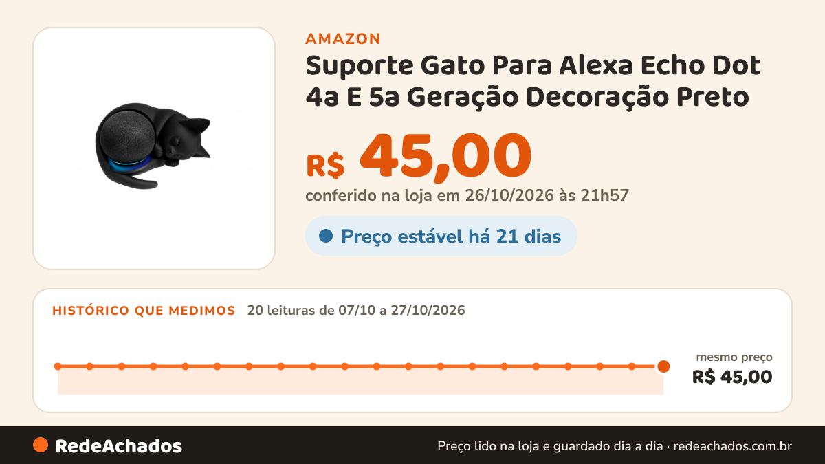 Histórico de preço de Suporte Gato Para Alexa Echo Dot 4a E 5a Geração Decoração Preto na Amazon: 20 leituras de 07/10/2026 a 27/10/2026, mesmo preço, R$ 45,00, em todas; R$ 45,00 conferido em 26/10/2026 às 21h57