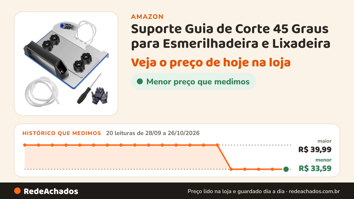 Histórico de preço de Suporte Guia de Corte 45 Graus para Esmerilhadeira e Lixadeira na Amazon: 20 leituras de 28/09/2026 a 26/10/2026, menor R$ 33,59, maior R$ 39,99; R$ 33,59 conferido em 26/10/2026 às 03h57
