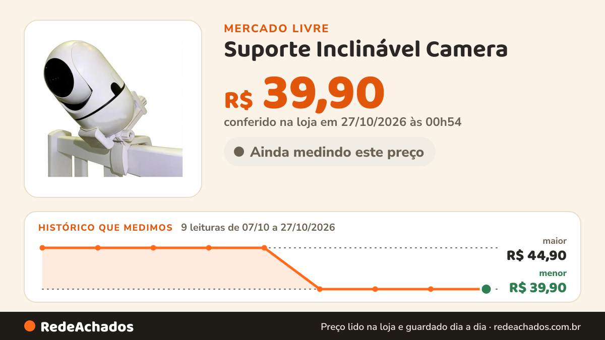 Histórico de preço de Suporte Inclinável Camera / Baba Eletronica Universal Berço 127/220v no Mercado Livre: 9 leituras de 07/10/2026 a 27/10/2026, menor R$ 39,90, maior R$ 44,90; R$ 39,90 conferido em 27/10/2026 às 00h54