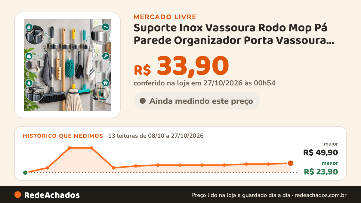 Histórico de preço de Suporte Inox Vassoura Rodo Mop Pá Parede Organizador Porta Vassoura Vassoureiro Pendurador… no Mercado Livre: 13 leituras de 08/10/2026 a 27/10/2026, menor R$ 23,90, maior R$ 49,90; R$ 33,90 conferido em 27/10/2026 às 00h54
