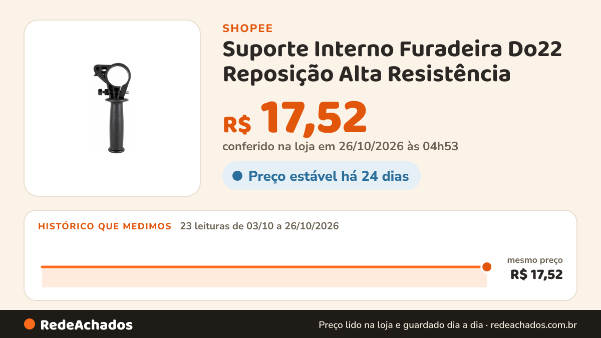 Histórico de preço de Suporte Interno Furadeira Do22 Reposição Alta Resistência na Shopee: 23 leituras de 03/10/2026 a 26/10/2026, mesmo preço, R$ 17,52, em todas; R$ 17,52 conferido em 26/10/2026 às 04h53