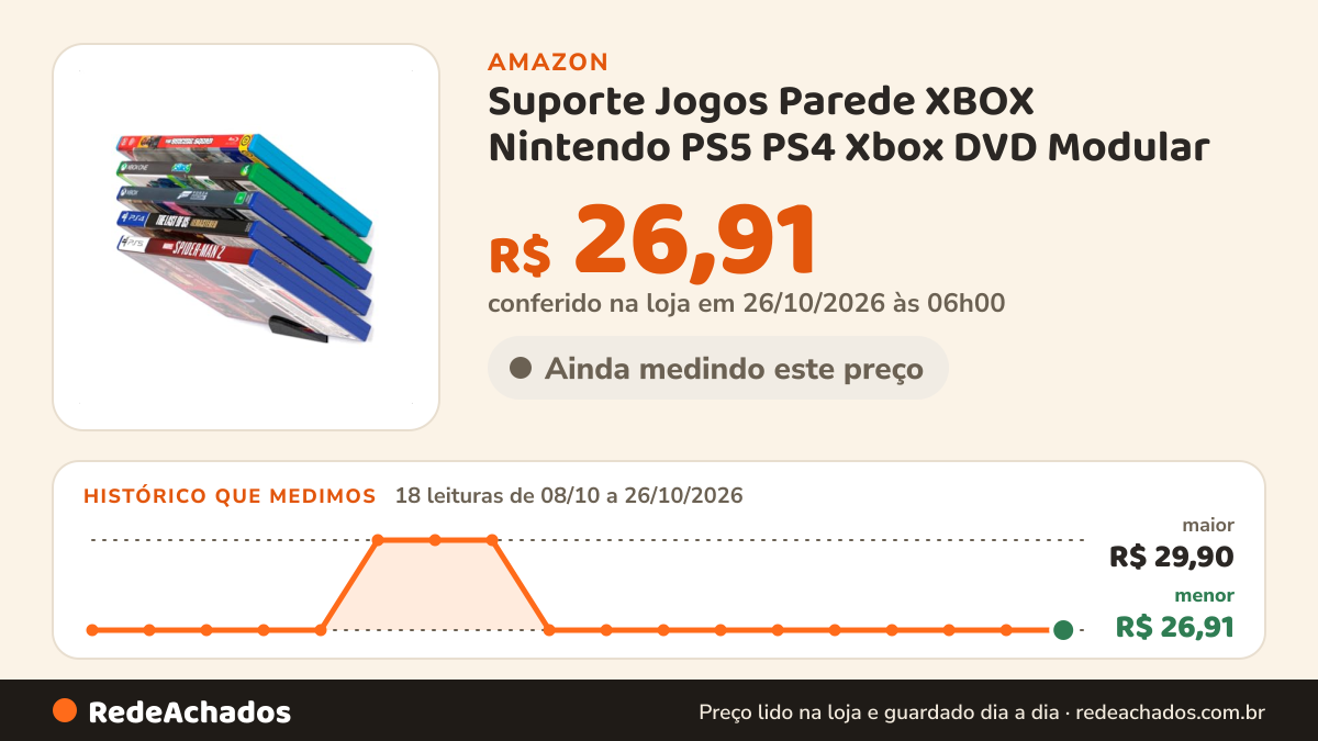 Histórico de preço de Suporte Jogos Parede XBOX Nintendo PS5 PS4 Xbox DVD Modular (Preto) na Amazon: 18 leituras de 08/10/2026 a 26/10/2026, menor R$ 26,91, maior R$ 29,90; R$ 26,91 conferido em 26/10/2026 às 06h00