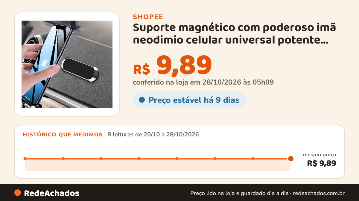 Histórico de preço de Suporte magnético com poderoso imã neodimio celular universal potente automotivo para… na Shopee: 7 leituras de 20/10/2026 a 27/10/2026, mesmo preço, R$ 9,89, em todas; R$ 9,89 conferido em 27/10/2026 às 04h20