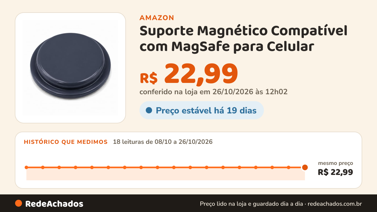 Histórico de preço de Suporte Magnético Compatível com MagSafe para Celular - AZUL-MARINHO na Amazon: 18 leituras de 08/10/2026 a 26/10/2026, mesmo preço, R$ 22,99, em todas; R$ 22,99 conferido em 26/10/2026 às 12h02