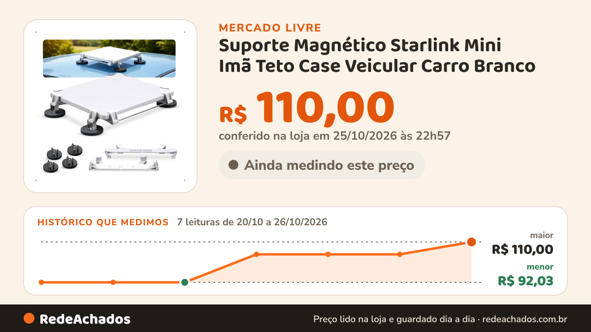 Histórico de preço de Suporte Magnético Starlink Mini Imã Teto Case Veicular Carro Branco no Mercado Livre: 7 leituras de 20/10/2026 a 26/10/2026, menor R$ 92,03, maior R$ 110,00; R$ 110,00 conferido em 25/10/2026 às 22h57