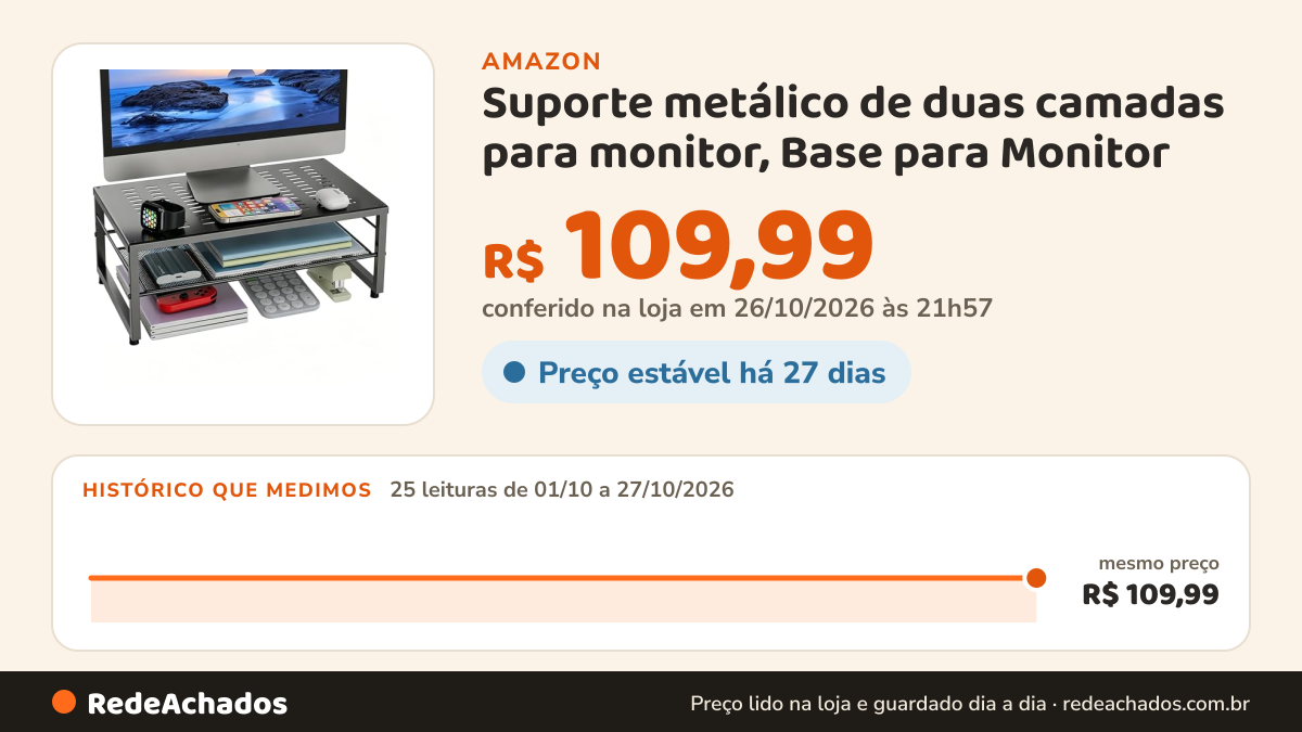 Histórico de preço de Suporte metálico de duas camadas para monitor, Base para Monitor na Amazon: 25 leituras de 01/10/2026 a 27/10/2026, mesmo preço, R$ 109,99, em todas; R$ 109,99 conferido em 26/10/2026 às 21h57