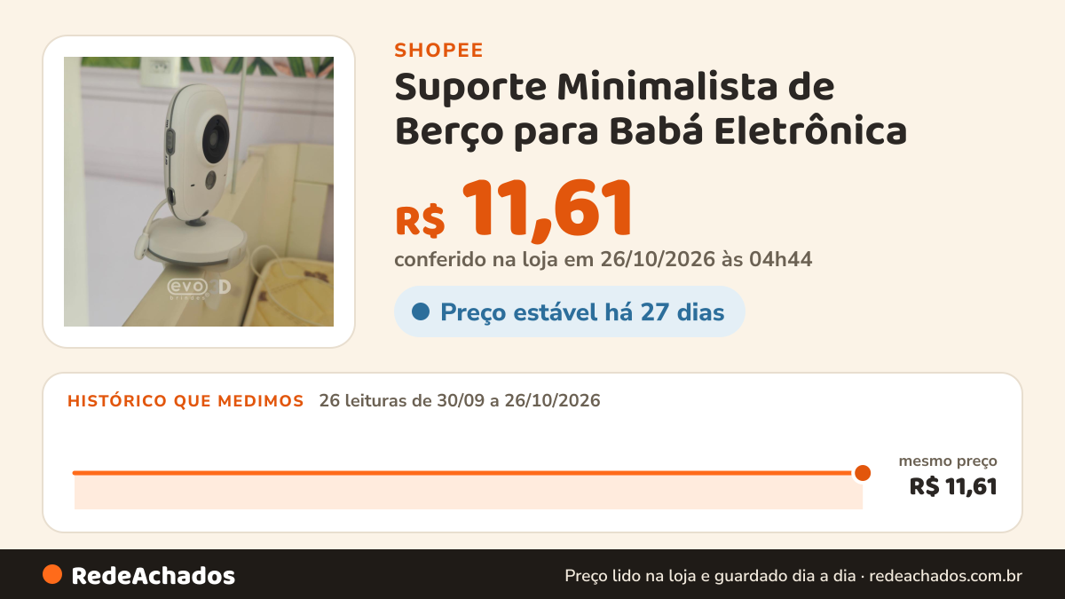 Histórico de preço de Suporte Minimalista de Berço para Babá Eletrônica na Shopee: 26 leituras de 30/09/2026 a 26/10/2026, mesmo preço, R$ 11,61, em todas; R$ 11,61 conferido em 26/10/2026 às 04h44
