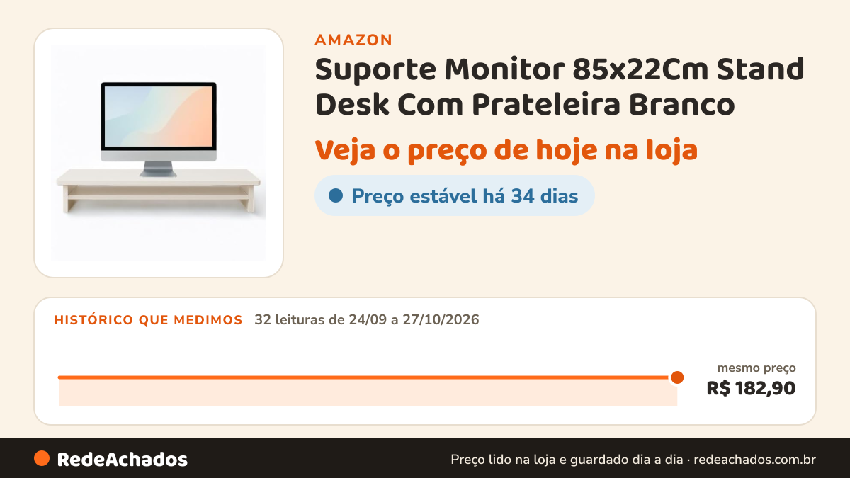 Histórico de preço de Suporte Monitor 85x22Cm Stand Desk Com Prateleira Branco na Amazon: 31 leituras de 24/09/2026 a 26/10/2026, mesmo preço, R$ 182,90, em todas; R$ 182,90 conferido em 26/10/2026 às 05h59