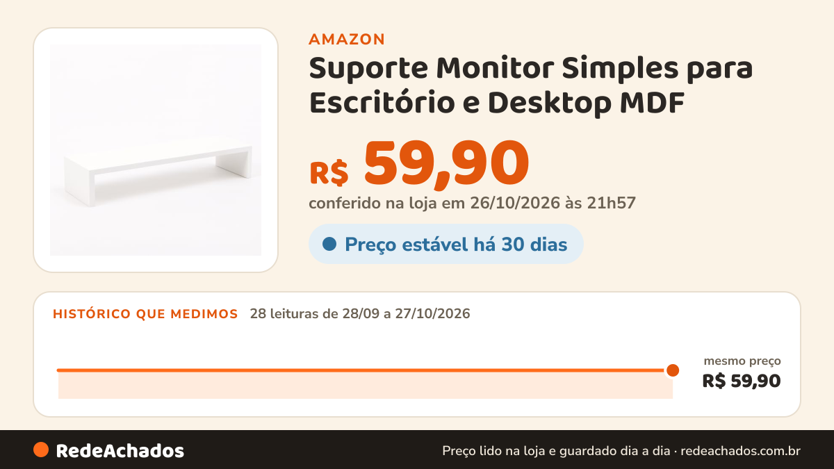 Histórico de preço de Suporte Monitor Simples para Escritório e Desktop MDF - 60x20x10 Branco na Amazon: 28 leituras de 28/09/2026 a 27/10/2026, mesmo preço, R$ 59,90, em todas; R$ 59,90 conferido em 26/10/2026 às 21h57