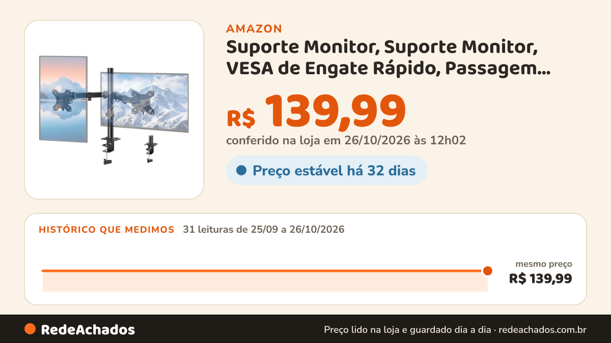 Histórico de preço de Suporte Monitor, Suporte Monitor, VESA de Engate Rápido, Passagem Interna de Cabos… na Amazon: 31 leituras de 25/09/2026 a 26/10/2026, mesmo preço, R$ 139,99, em todas; R$ 139,99 conferido em 26/10/2026 às 12h02
