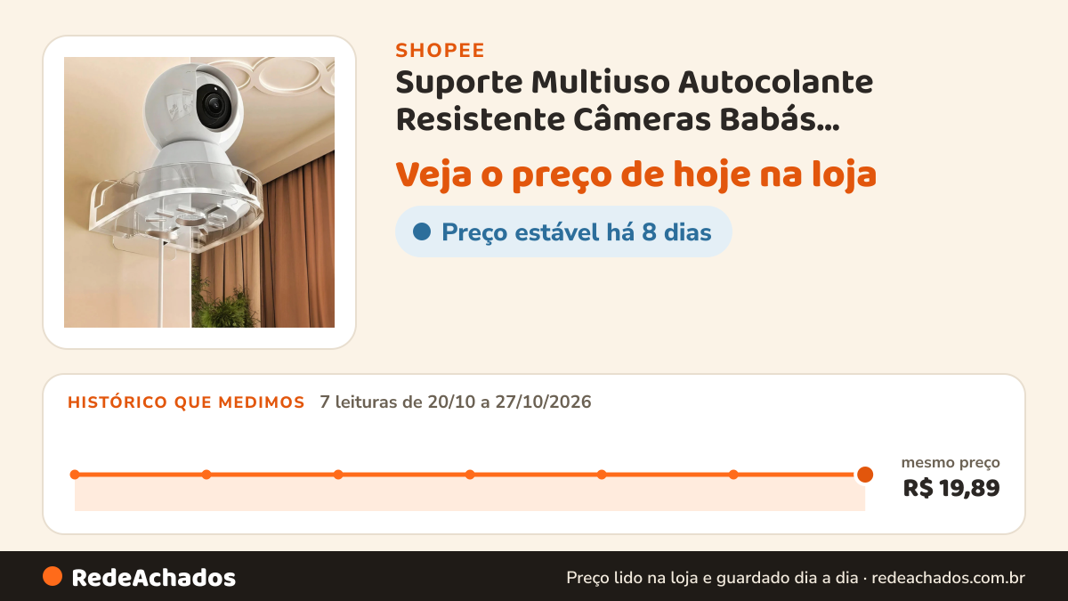 Histórico de preço de Suporte Multiuso Autocolante Resistente Câmeras Babás Eletrônicas Decoração Organizador… na Shopee: 7 leituras de 20/10/2026 a 27/10/2026, mesmo preço, R$ 19,89, em todas; R$ 19,89 conferido em 27/10/2026 às 04h52