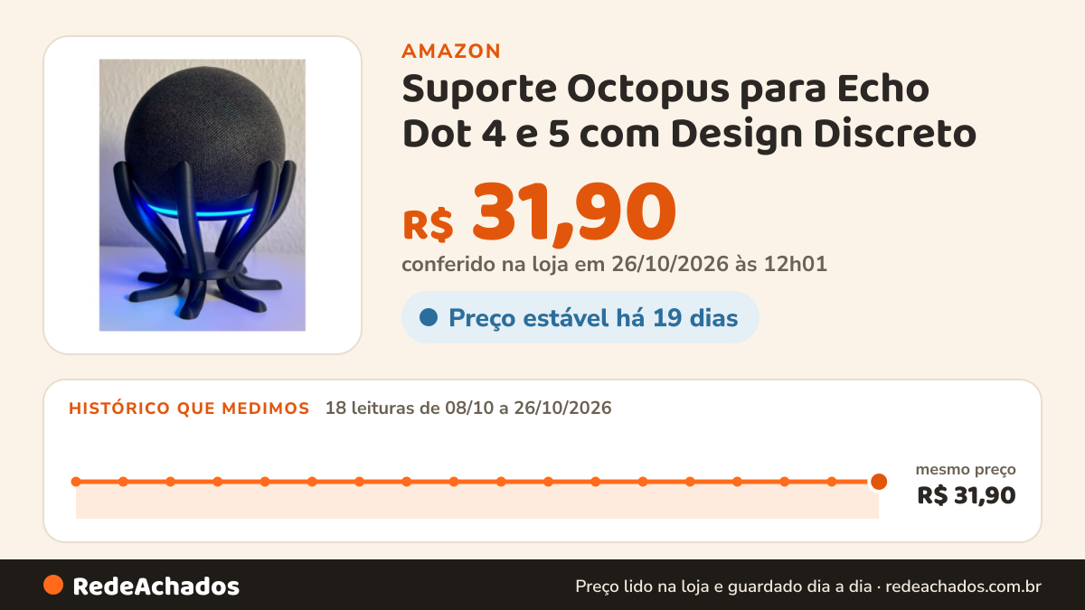 Histórico de preço de Suporte Octopus para Echo Dot 4 e 5 com Design Discreto na Amazon: 18 leituras de 08/10/2026 a 26/10/2026, mesmo preço, R$ 31,90, em todas; R$ 31,90 conferido em 26/10/2026 às 12h01