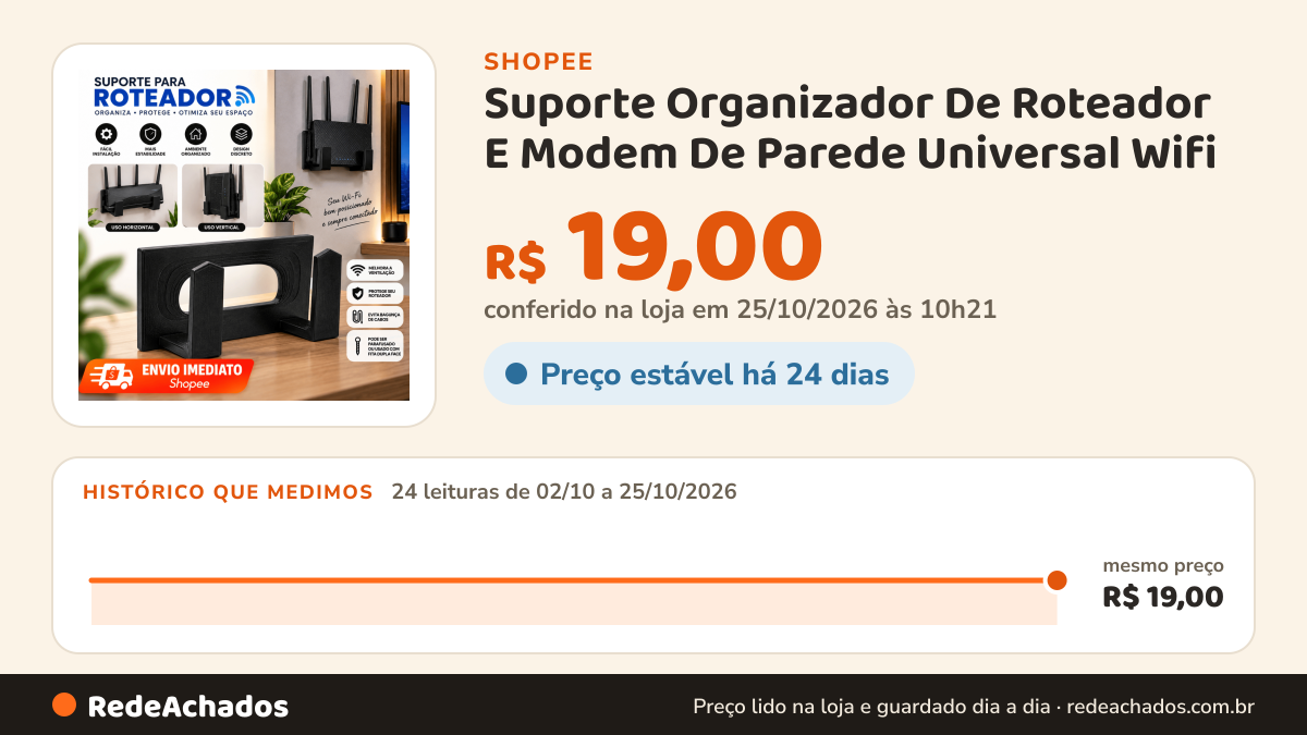 Histórico de preço de Suporte Organizador De Roteador E Modem De Parede Universal Wifi na Shopee: 24 leituras de 02/10/2026 a 25/10/2026, mesmo preço, R$ 19,00, em todas; R$ 19,00 conferido em 25/10/2026 às 10h21