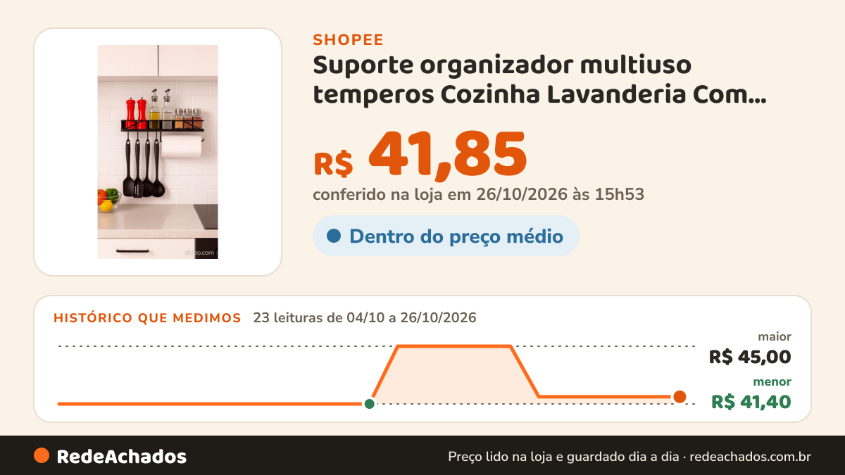 Histórico de preço de Suporte organizador multiuso temperos Cozinha Lavanderia Com Gancho porta toalha 40x10 em… na Shopee: 23 leituras de 04/10/2026 a 26/10/2026, menor R$ 41,40, maior R$ 45,00; R$ 41,85 conferido em 26/10/2026 às 15h53