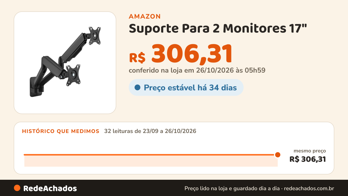 Histórico de preço de Suporte Para 2 Monitores 17" - 32" – PLMSM05A – Pcyes na Amazon: 32 leituras de 23/09/2026 a 26/10/2026, mesmo preço, R$ 306,31, em todas; R$ 306,31 conferido em 26/10/2026 às 05h59