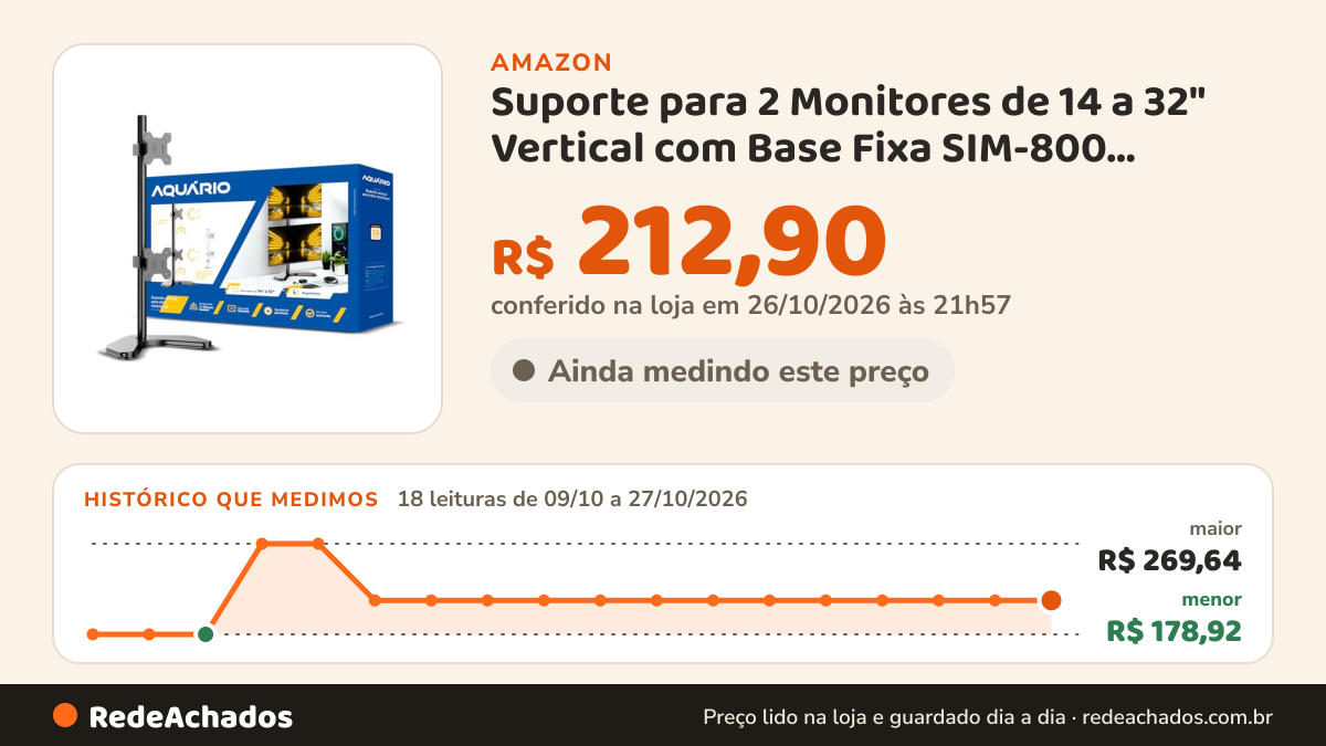 Histórico de preço de Suporte para 2 Monitores de 14 a 32" Vertical com Base Fixa SIM-800 Aquário na Amazon: 18 leituras de 09/10/2026 a 27/10/2026, menor R$ 178,92, maior R$ 269,64; R$ 212,90 conferido em 26/10/2026 às 21h57